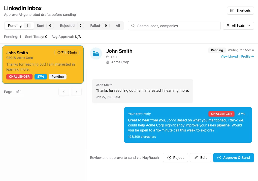Tacit CRM approval inbox showing a pending AI-drafted reply with Reject, Edit, and Approve and Send controls.